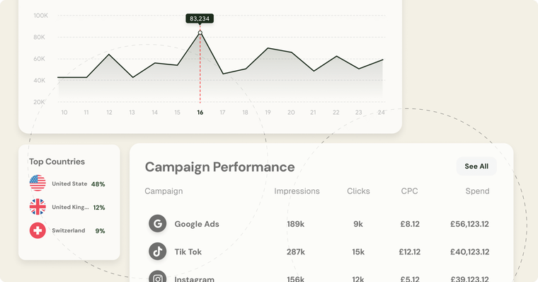 Campaign Reporting