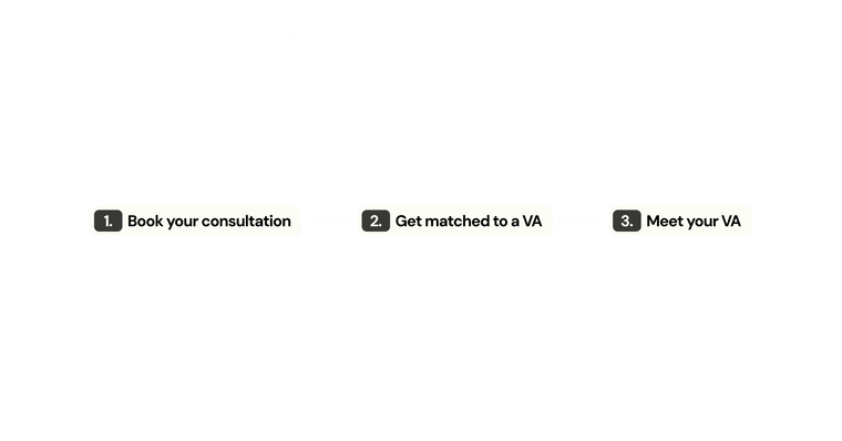Onboarding